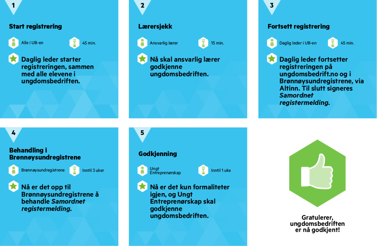 Registreringsprosess UB kort 0 3x