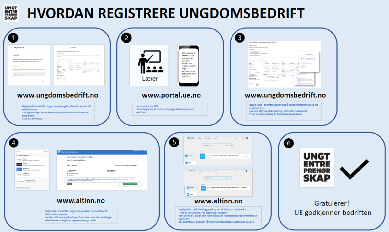 Onepager ub registrering