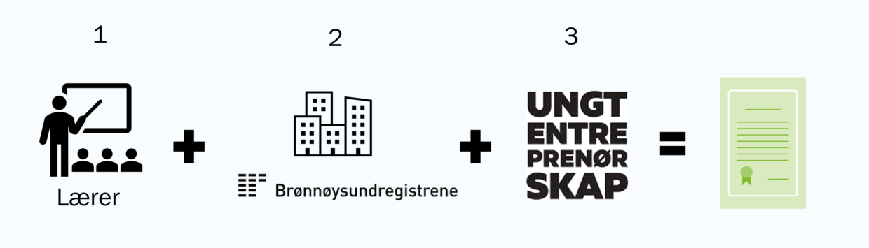 Registreringsprosessen bla svg